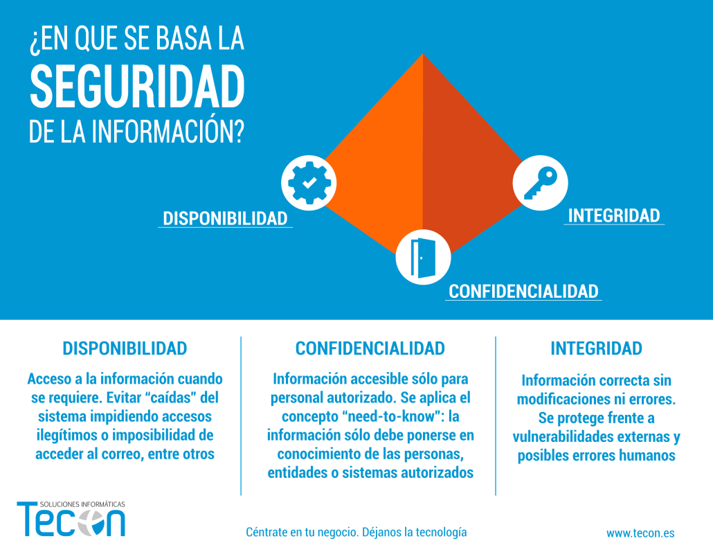 10 Ideas De Seguridad De La Informacion Seguridad Seg 6172