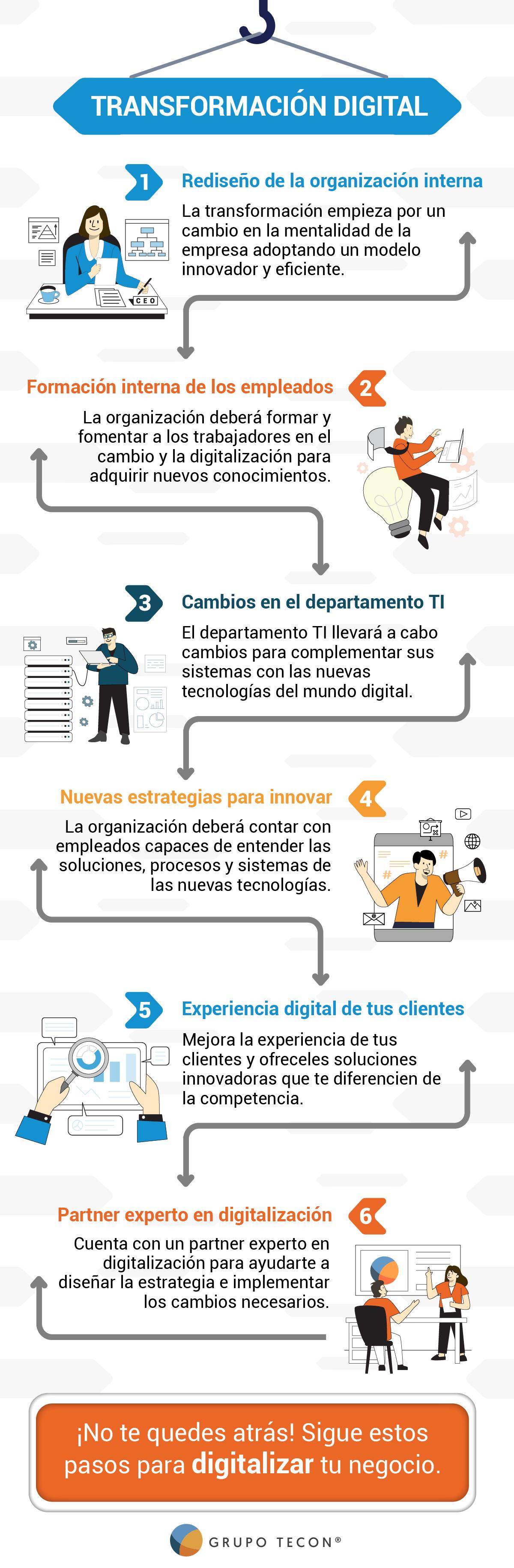 El Impacto De La Transformación De Las Telecomunicaciones En La